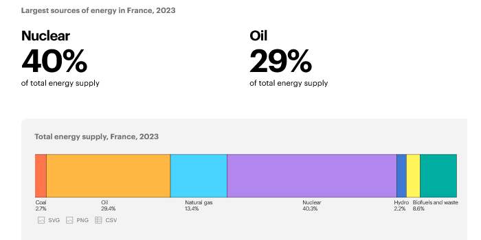 Club Ecolo-Green - Conférence - discussion sur le nucléaire avec Nicolas Devictor, spécialiste du nucléaire.
