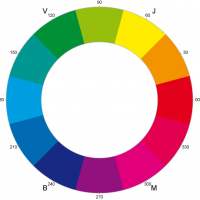 Les couleurs dans la peinture (En ligne)