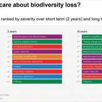 Club Ecolo-Green - Entreprises et environnement