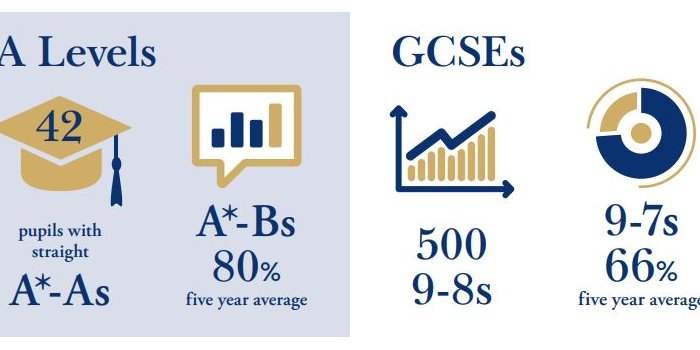 Chelsea : Café Thématique GCSEs ? A Levels ? 
