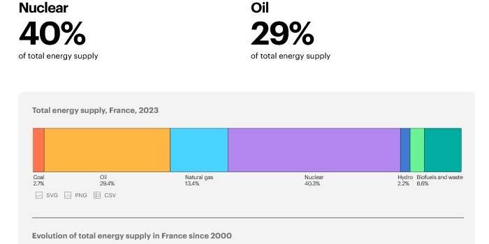 Conférence - discussion sur le nucléaire avec Nicolas Devictor