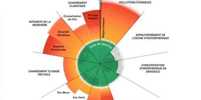 Club Eco-Green - Frontières planétaires