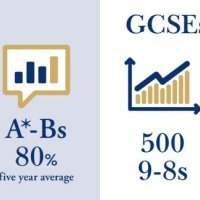 Chelsea : Café Thématique GCSEs ? A Levels ? 