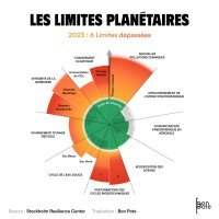 Club Eco-Green - Frontières planétaires